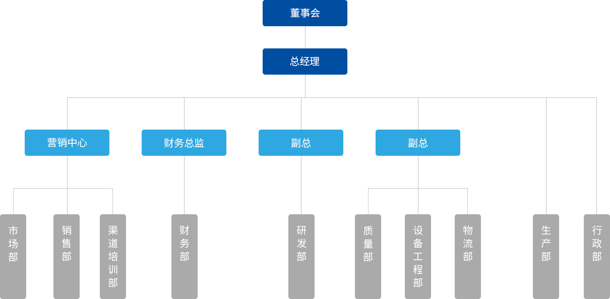 利来平台·w66(中国)老品牌官网